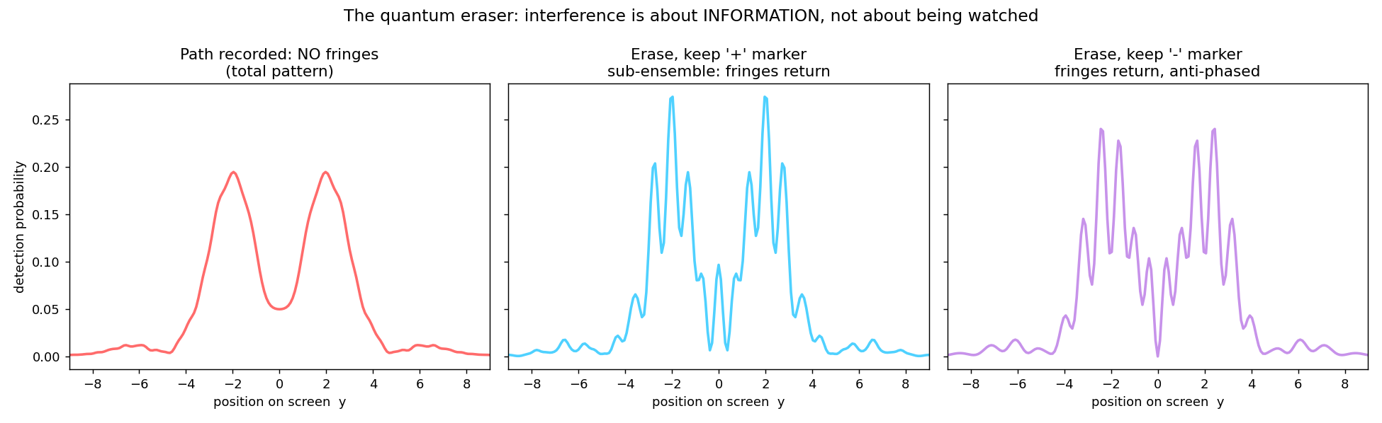 Figure 02_quantum_eraser.png from USR-2026-0032