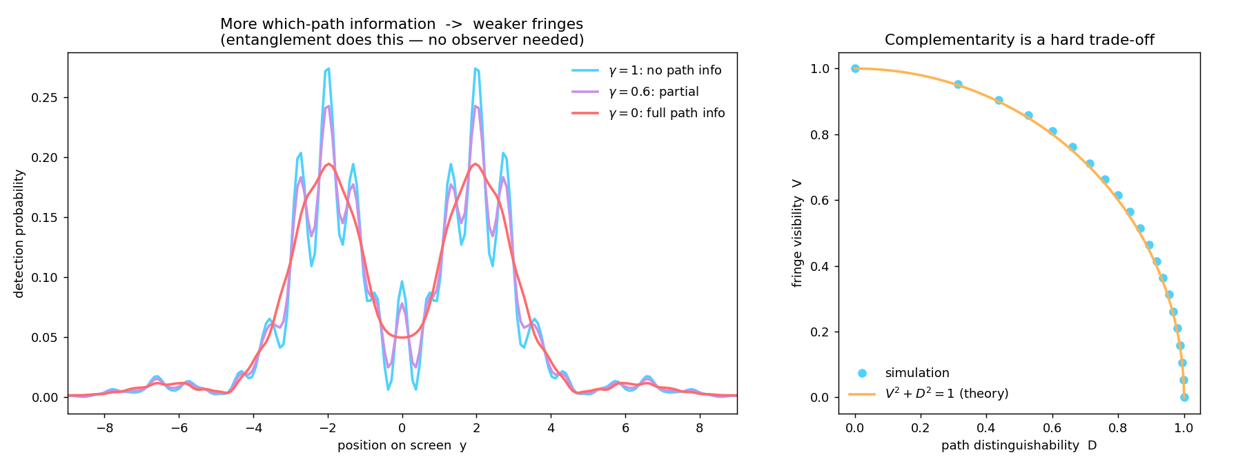 Figure 02_visibility_vs_pathinfo.png from USR-2026-0032