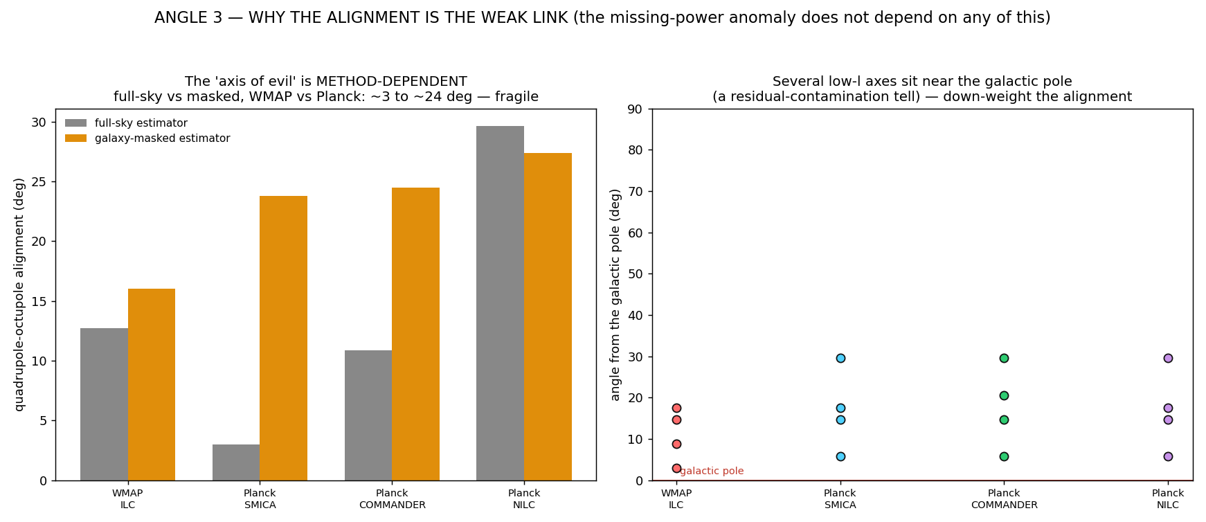 Figure angles_alignment.png from USR-2026-0014