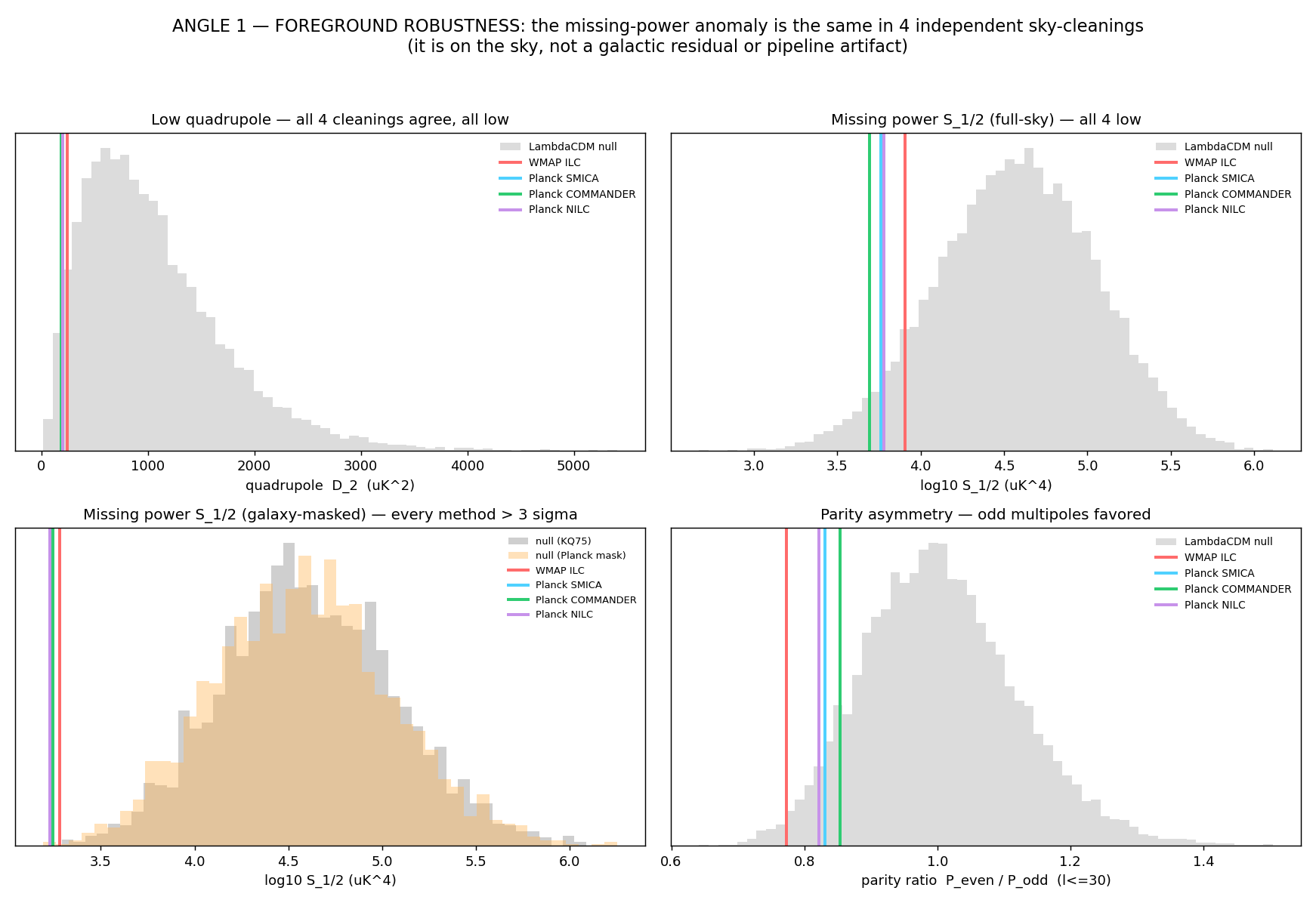 Figure angles_robustness.png from USR-2026-0014