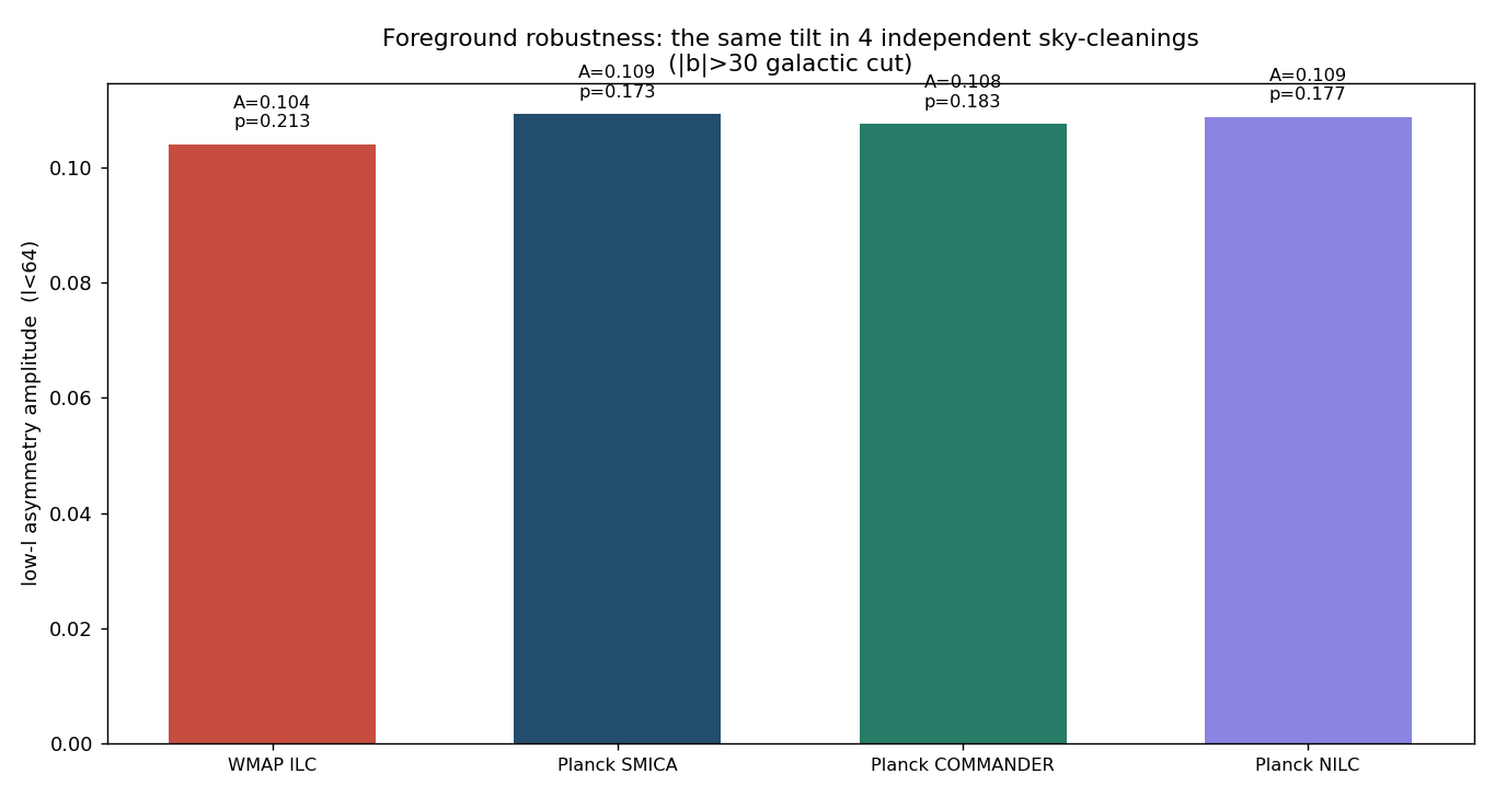 Figure asym_robust.png from USR-2026-0026