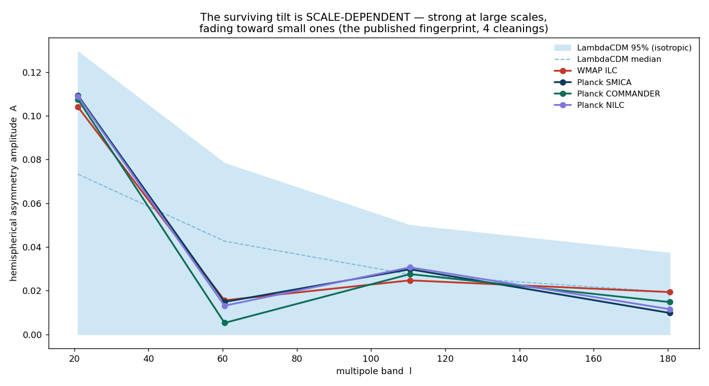 Figure asym_scale.png from USR-2026-0026