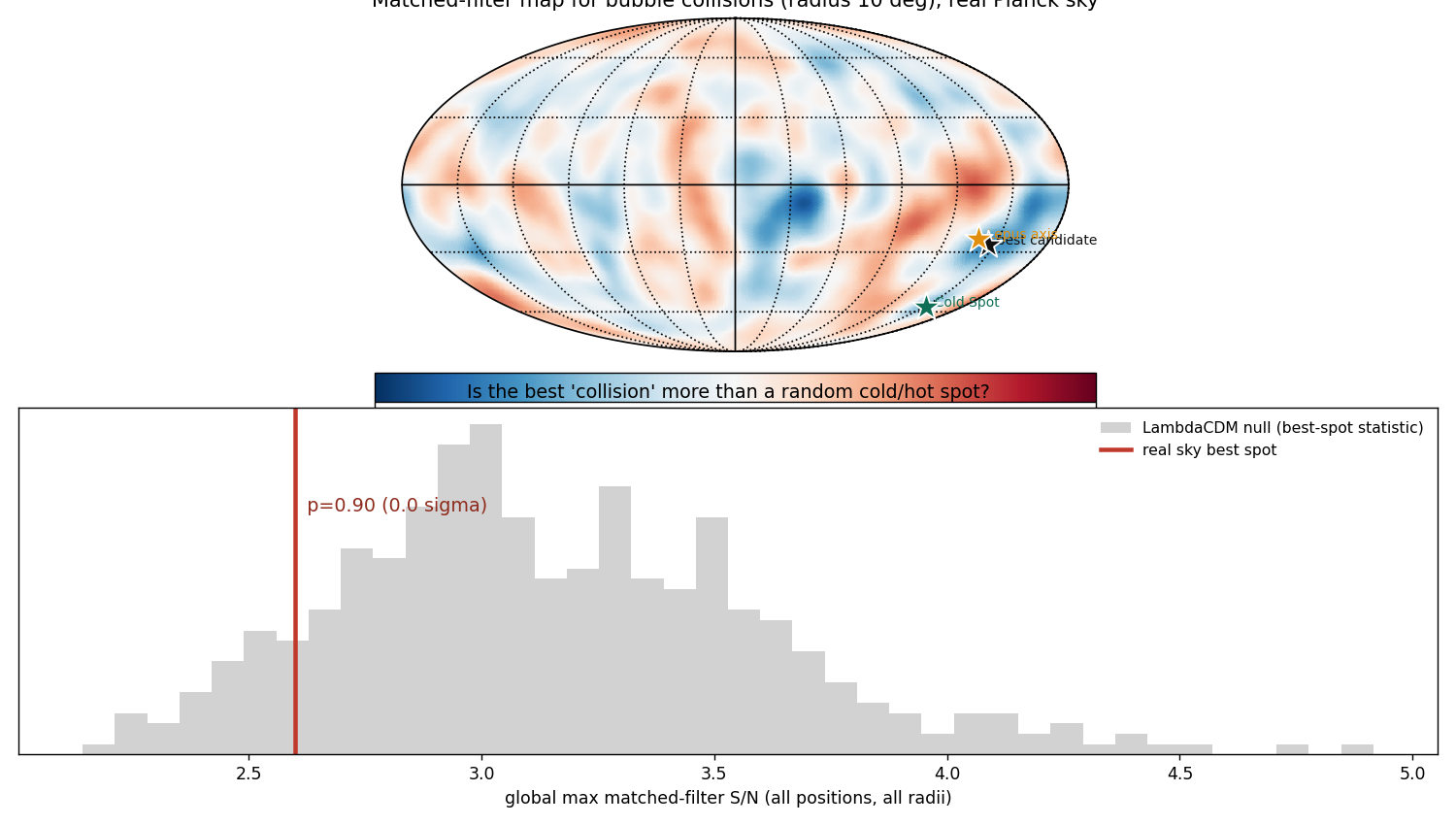 Figure bubble_search.png from USR-2026-0021