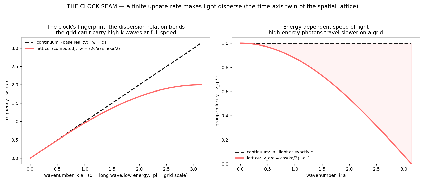 Figure clock_dispersion.png from USR-2026-0036