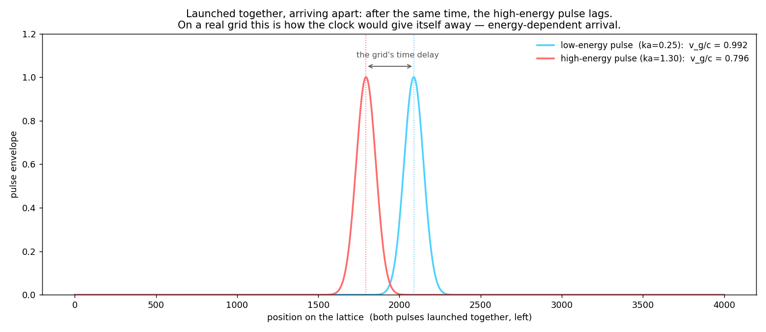 Figure clock_propagation.png from USR-2026-0036