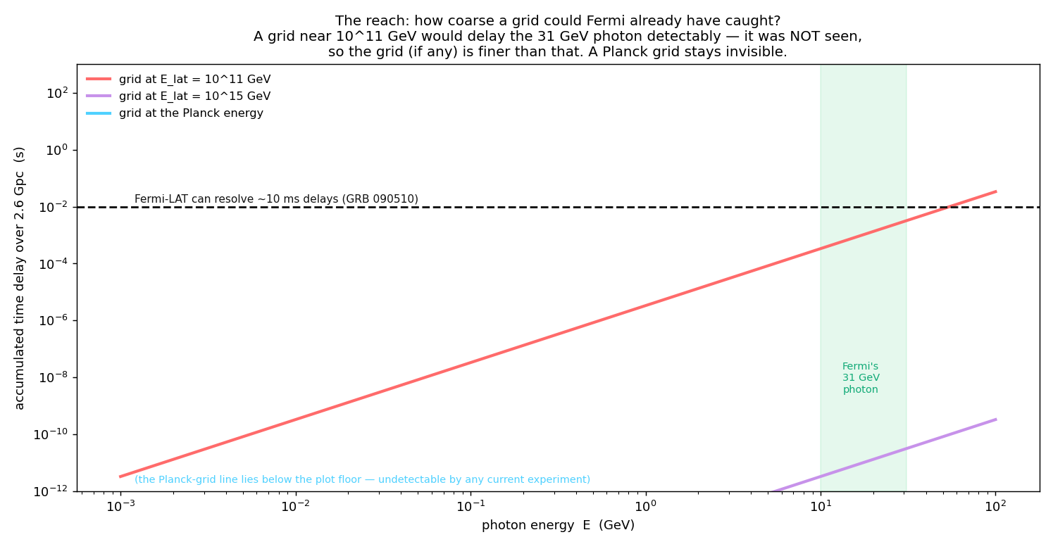 Figure clock_reach.png from USR-2026-0036
