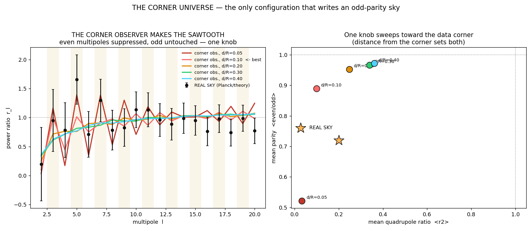 Figure corner_spectra.png from USR-2026-0019