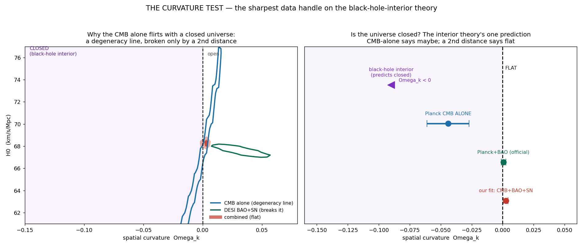 Figure curvature.png from USR-2026-0009