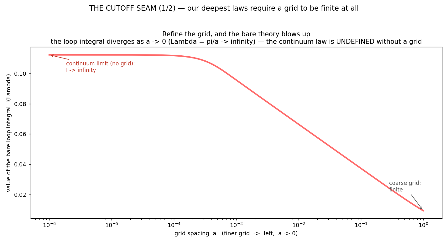 Figure cutoff_divergence.png from USR-2026-0037