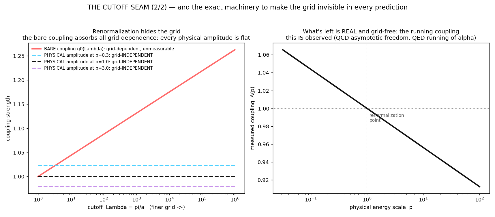 Figure cutoff_renormalized.png from USR-2026-0037