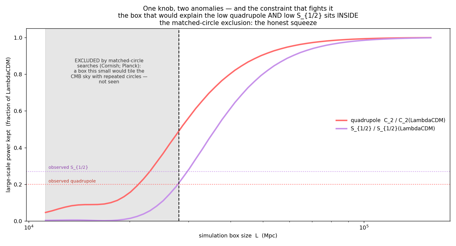 Figure deep_box_squeeze.png from USR-2026-0017