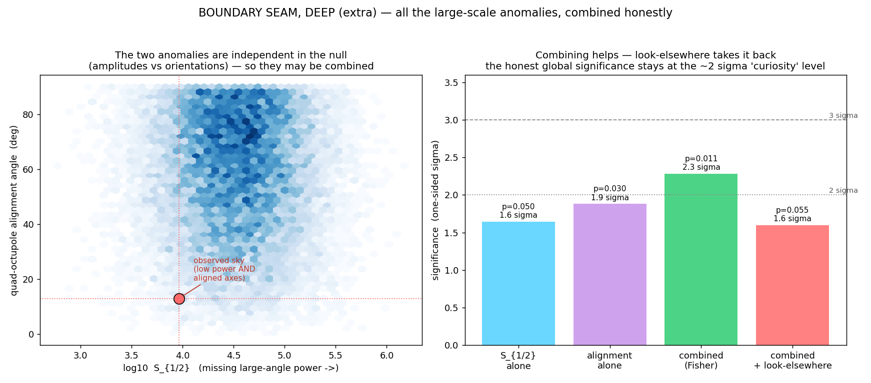 Figure deep_joint.png from USR-2026-0017