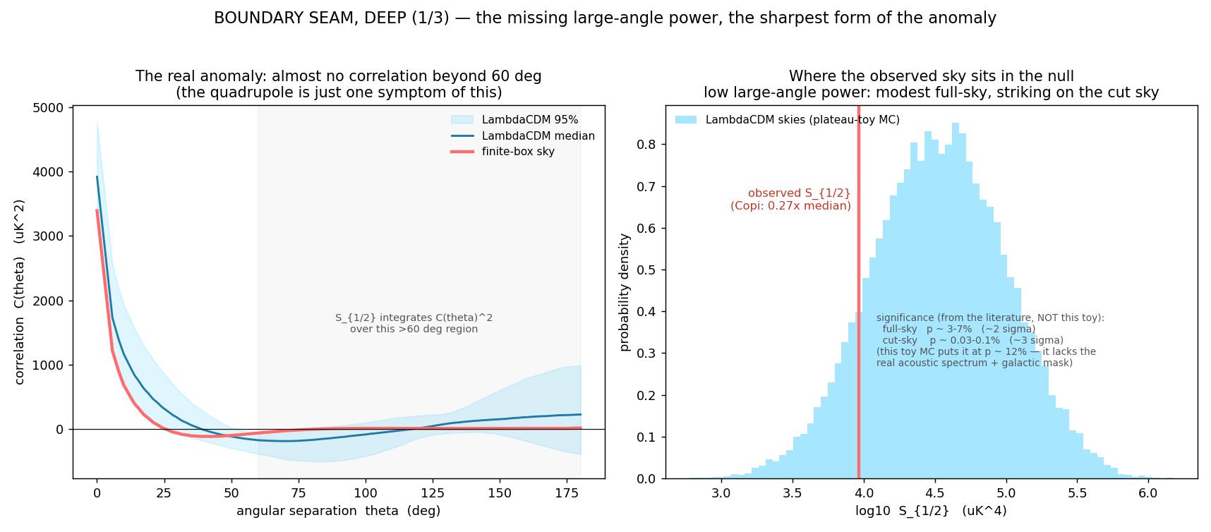 Figure deep_s_half.png from USR-2026-0017