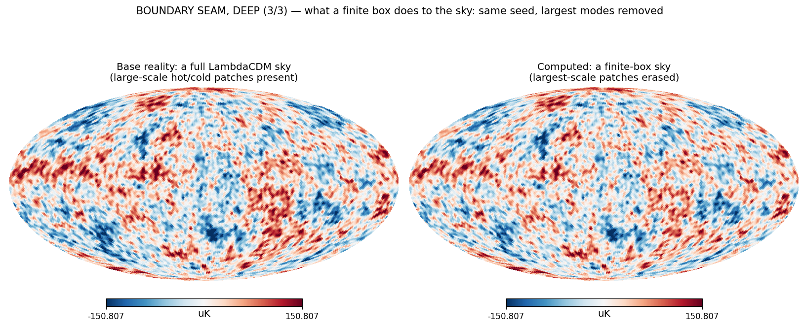 Figure deep_skies.png from USR-2026-0017