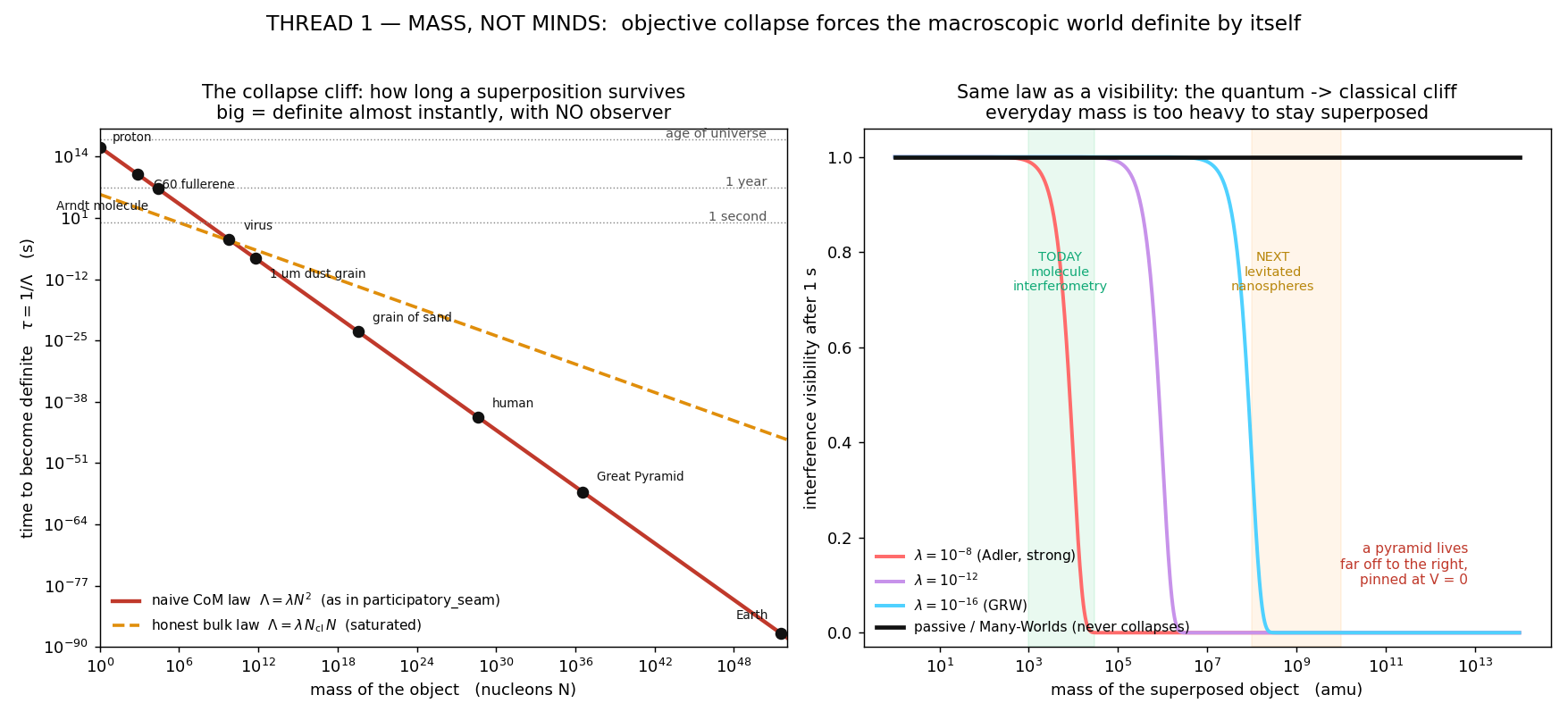Figure definiteness_mass_ladder.png from USR-2026-0033