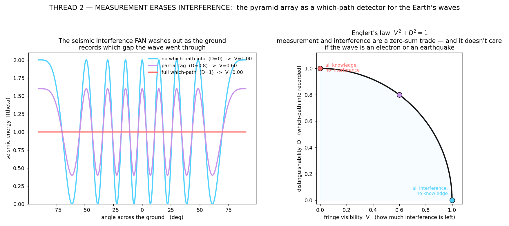 Figure definiteness_whichpath.png from USR-2026-0033