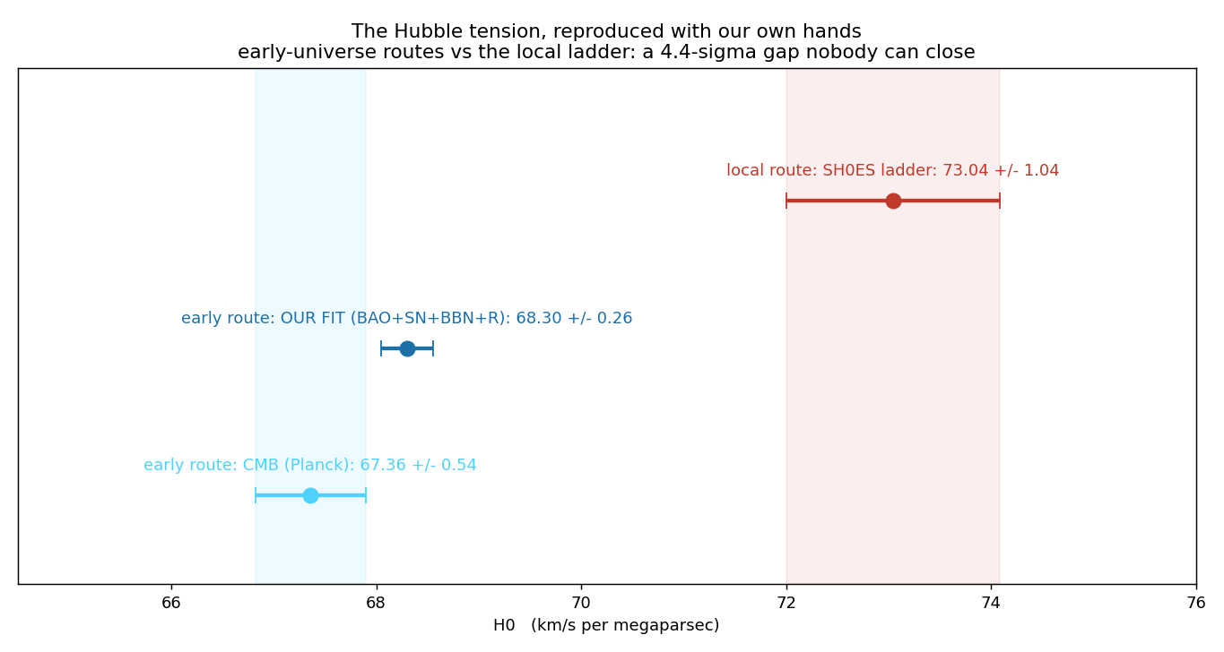 Figure exp_hubble.png from USR-2026-0002