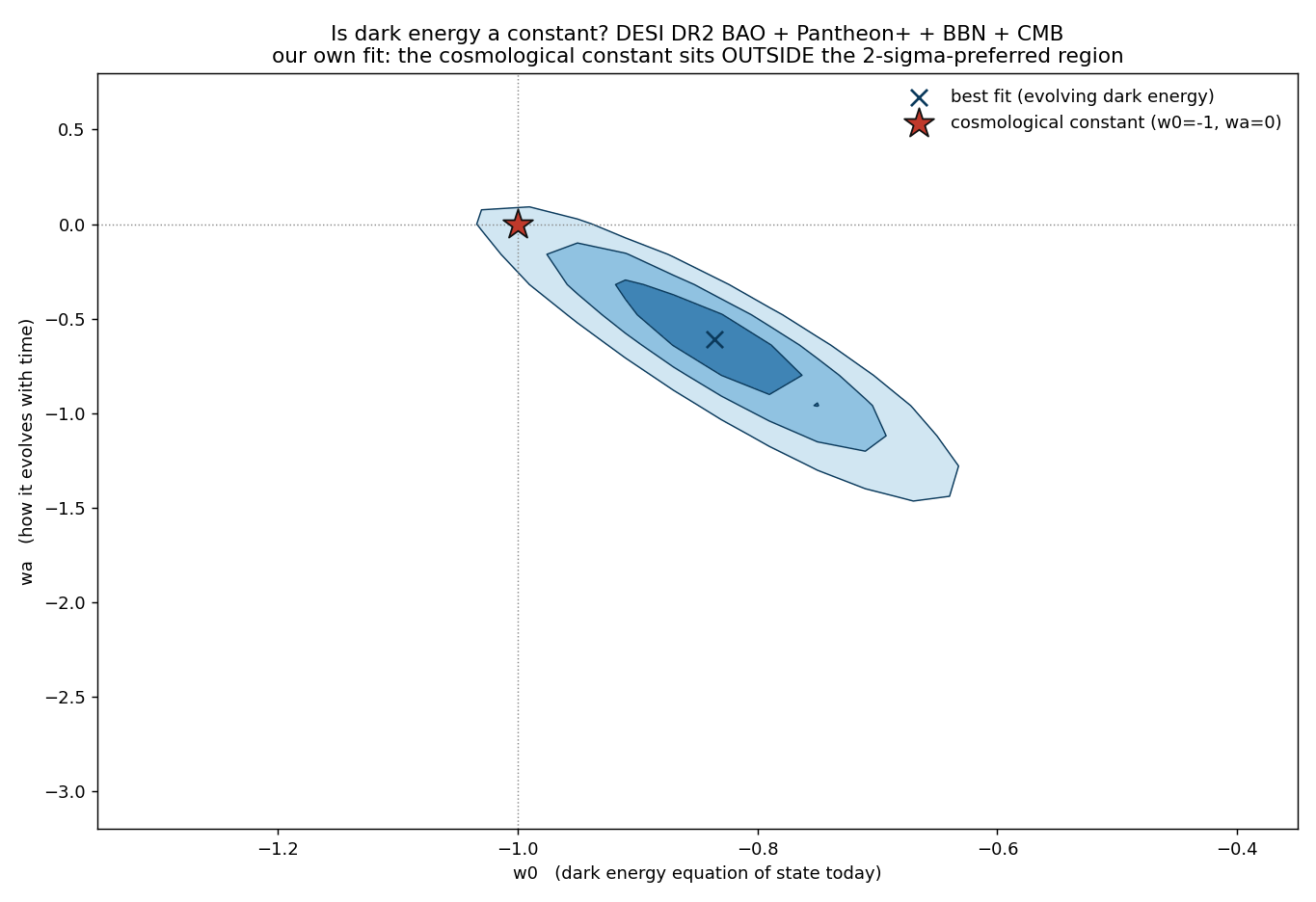 Figure exp_w0wa.png from USR-2026-0002