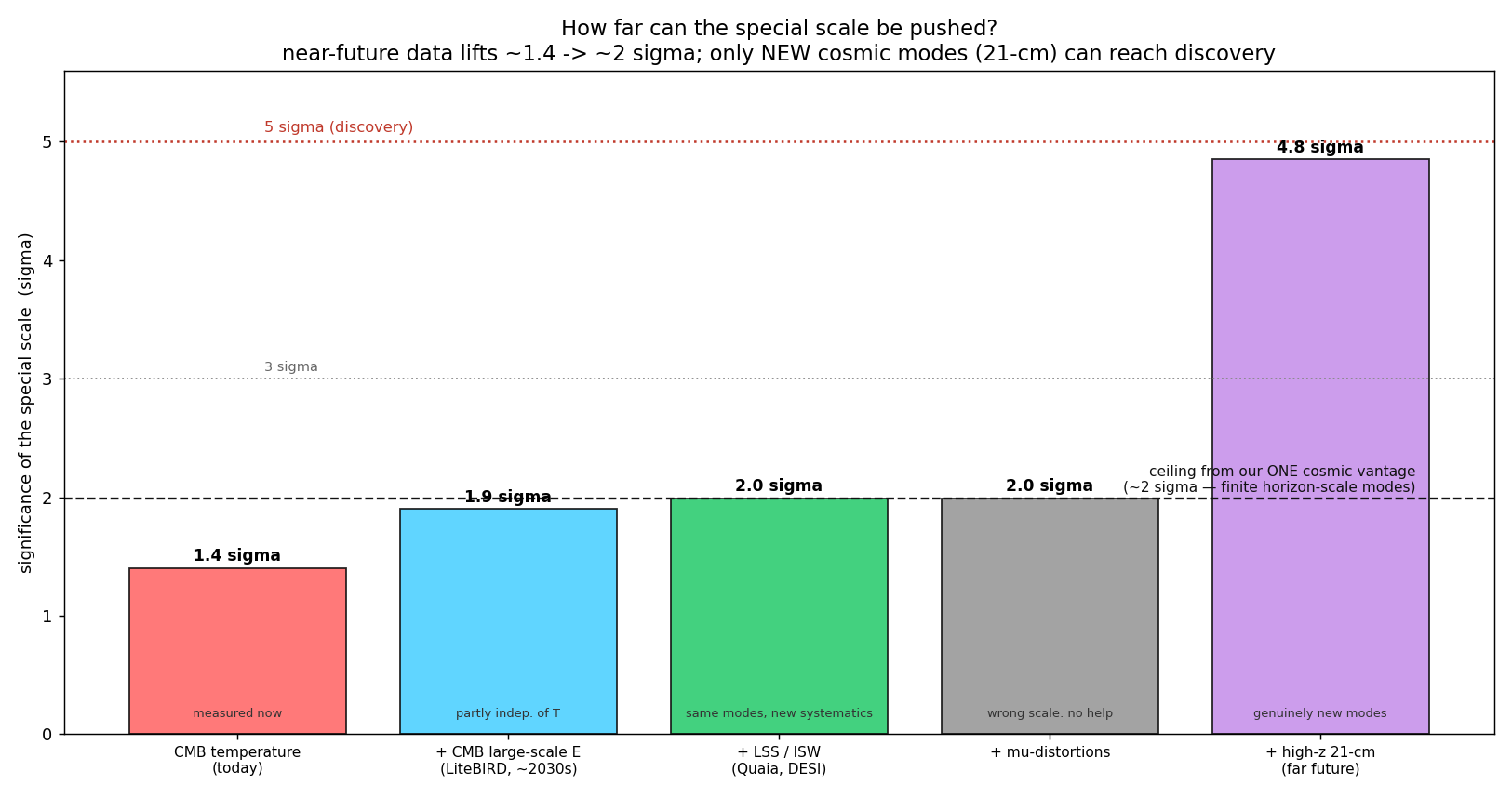 Figure forecast.png from USR-2026-0011