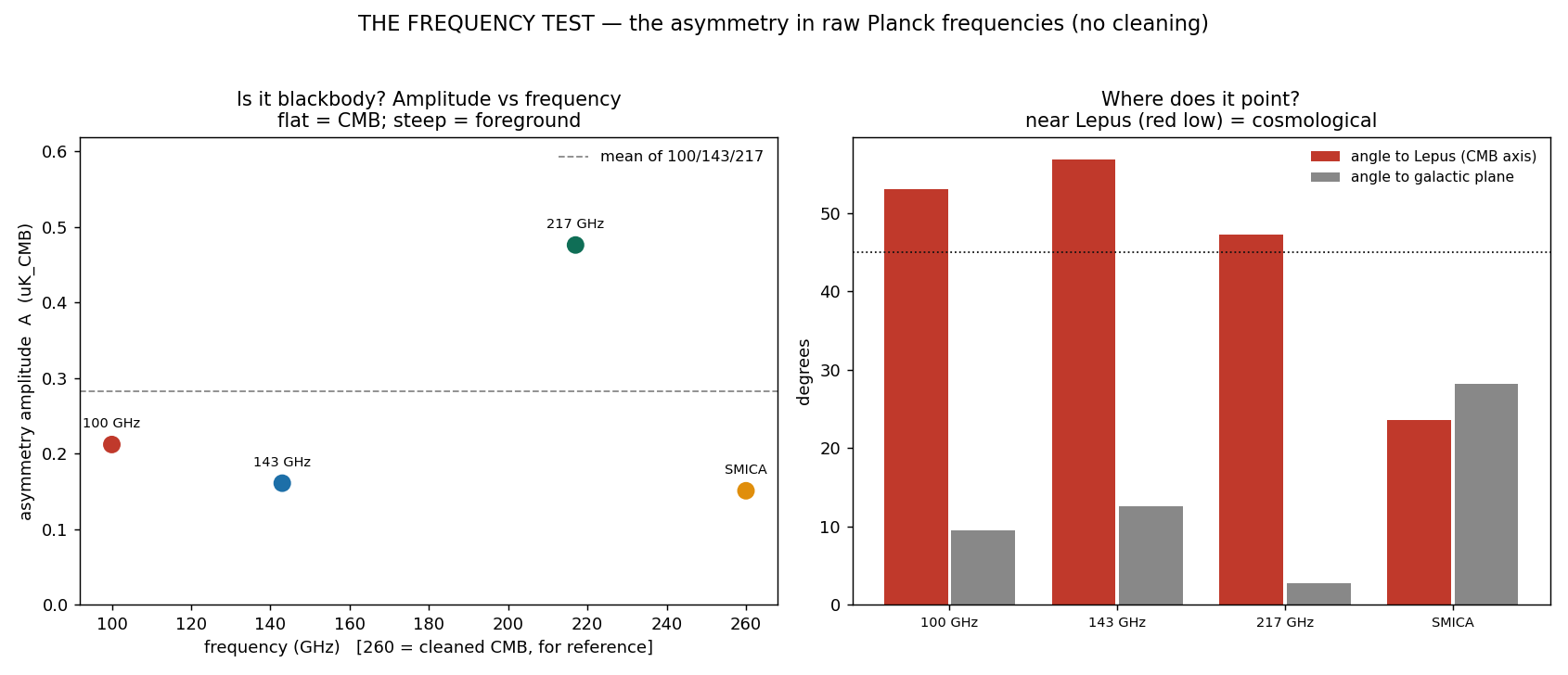 Figure frequency_test.png from USR-2026-0025