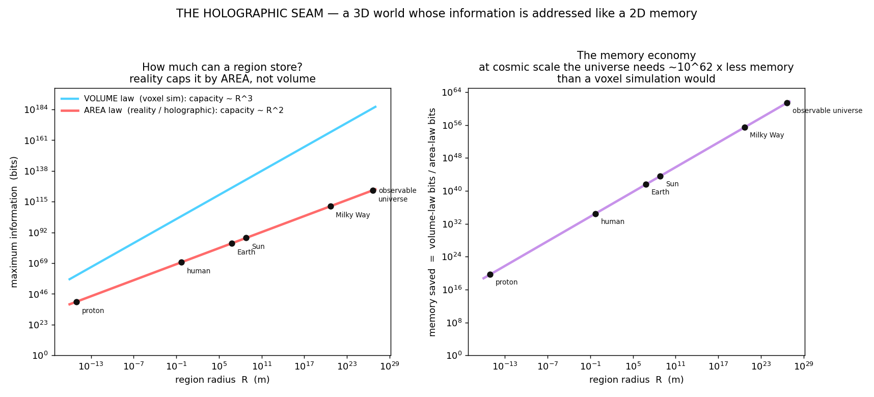 Figure holo_area_vs_volume.png from USR-2026-0038