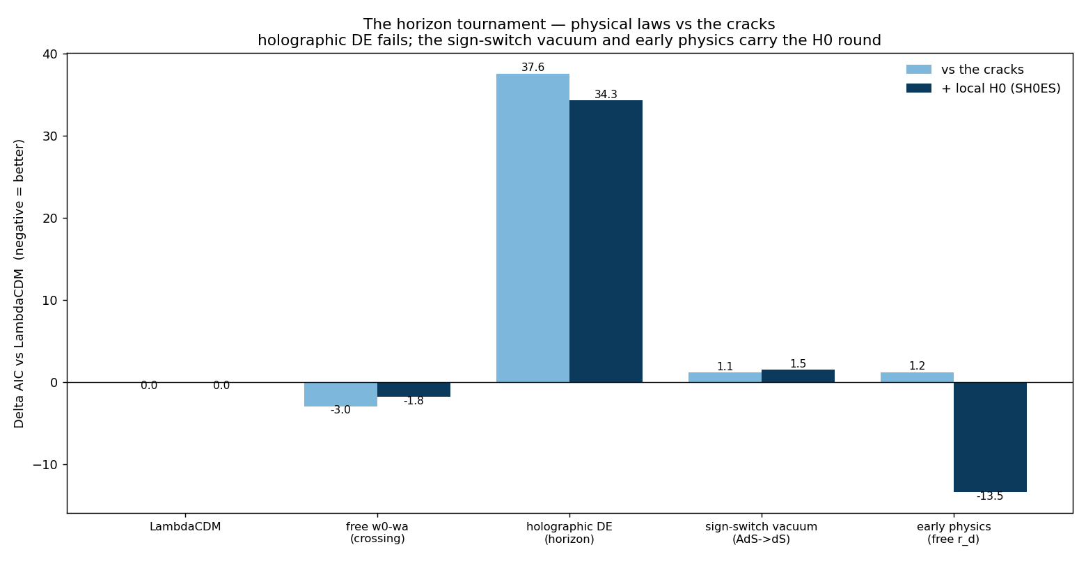 Figure horizon_tournament.png from USR-2026-0006