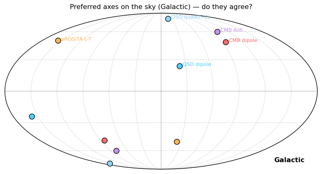 Figure iso_axes.png from USR-2026-0039