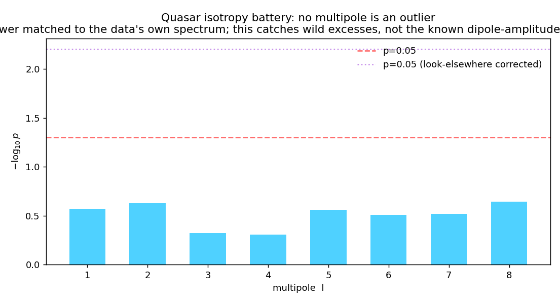 Figure iso_battery.png from USR-2026-0039