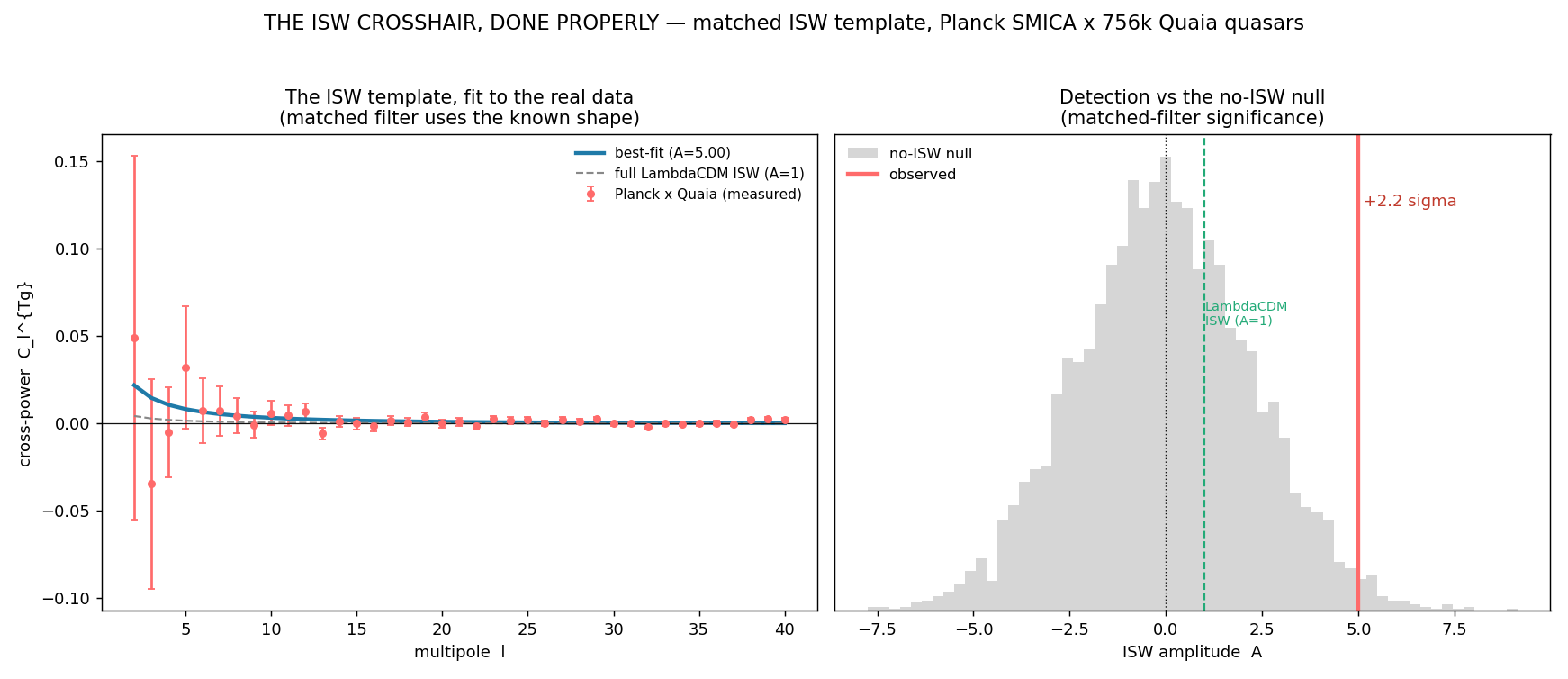 Figure isw_matched.png from USR-2026-0010