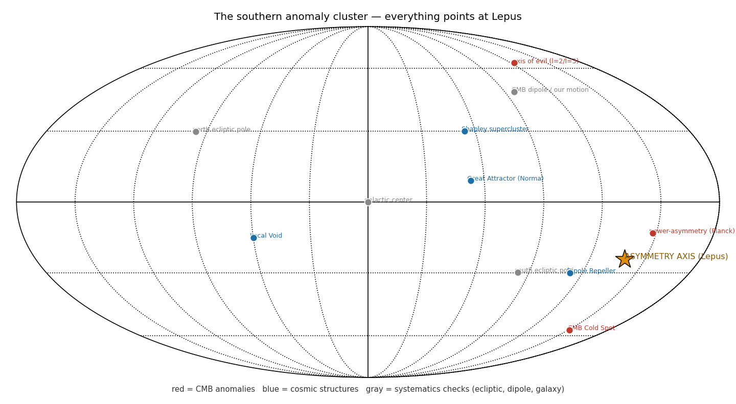 Figure lepus_sky.png from USR-2026-0028