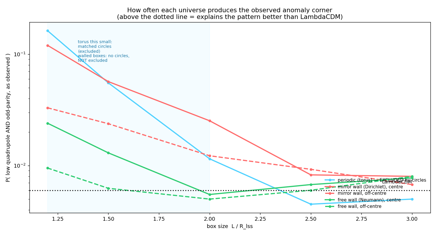Figure mirror_corner.png from USR-2026-0018