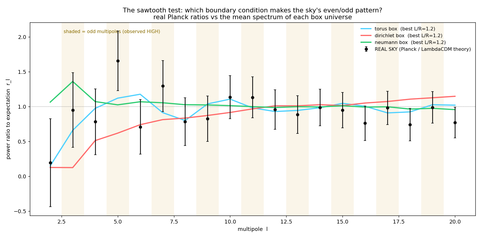 Figure mirror_spectra.png from USR-2026-0018
