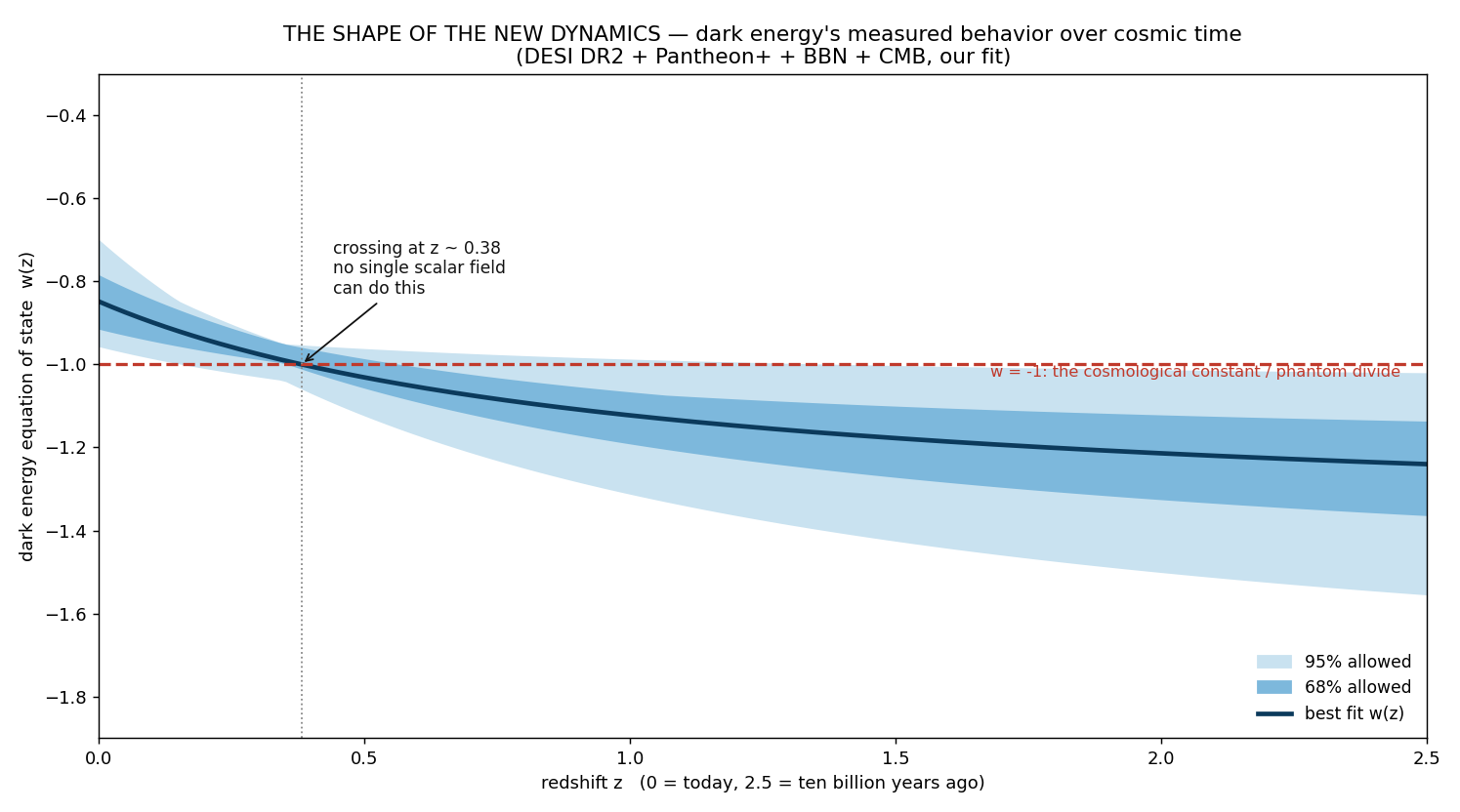Figure nd_w_of_z.png from USR-2026-0005