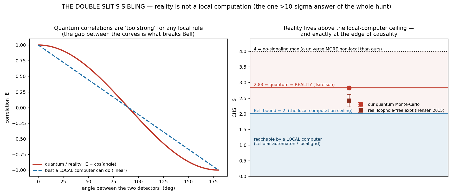 Figure nonlocality.png from USR-2026-0030