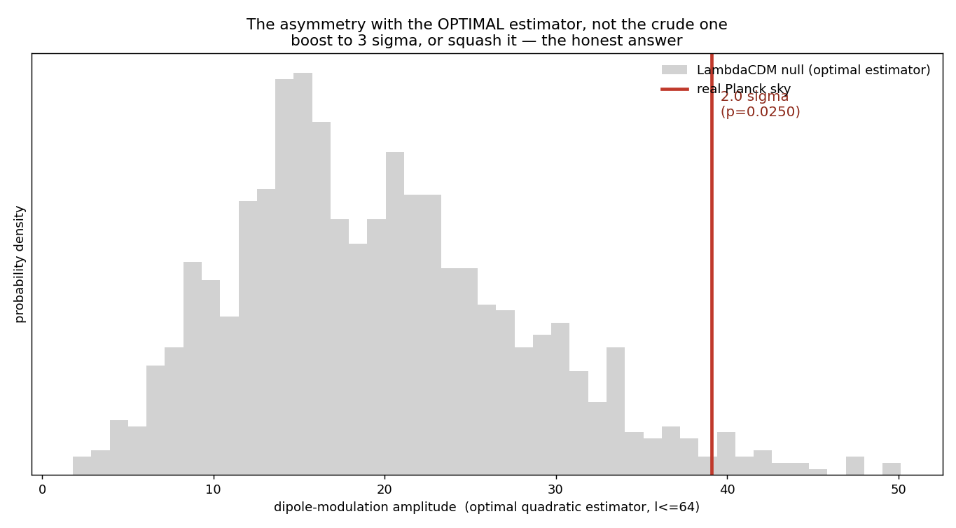 Figure optimal_asymmetry.png from USR-2026-0020