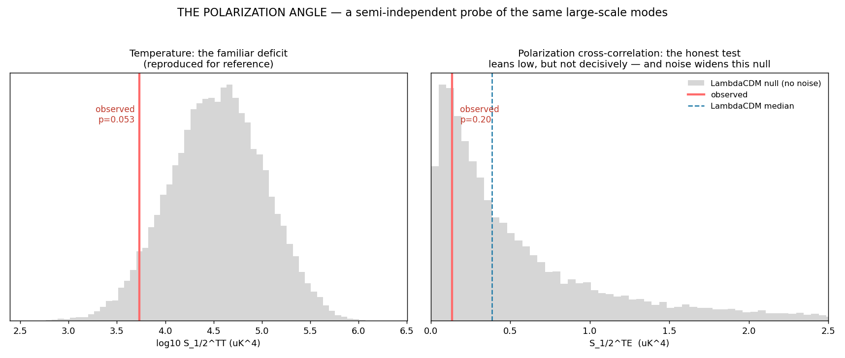 Figure pol_shalf.png from USR-2026-0015