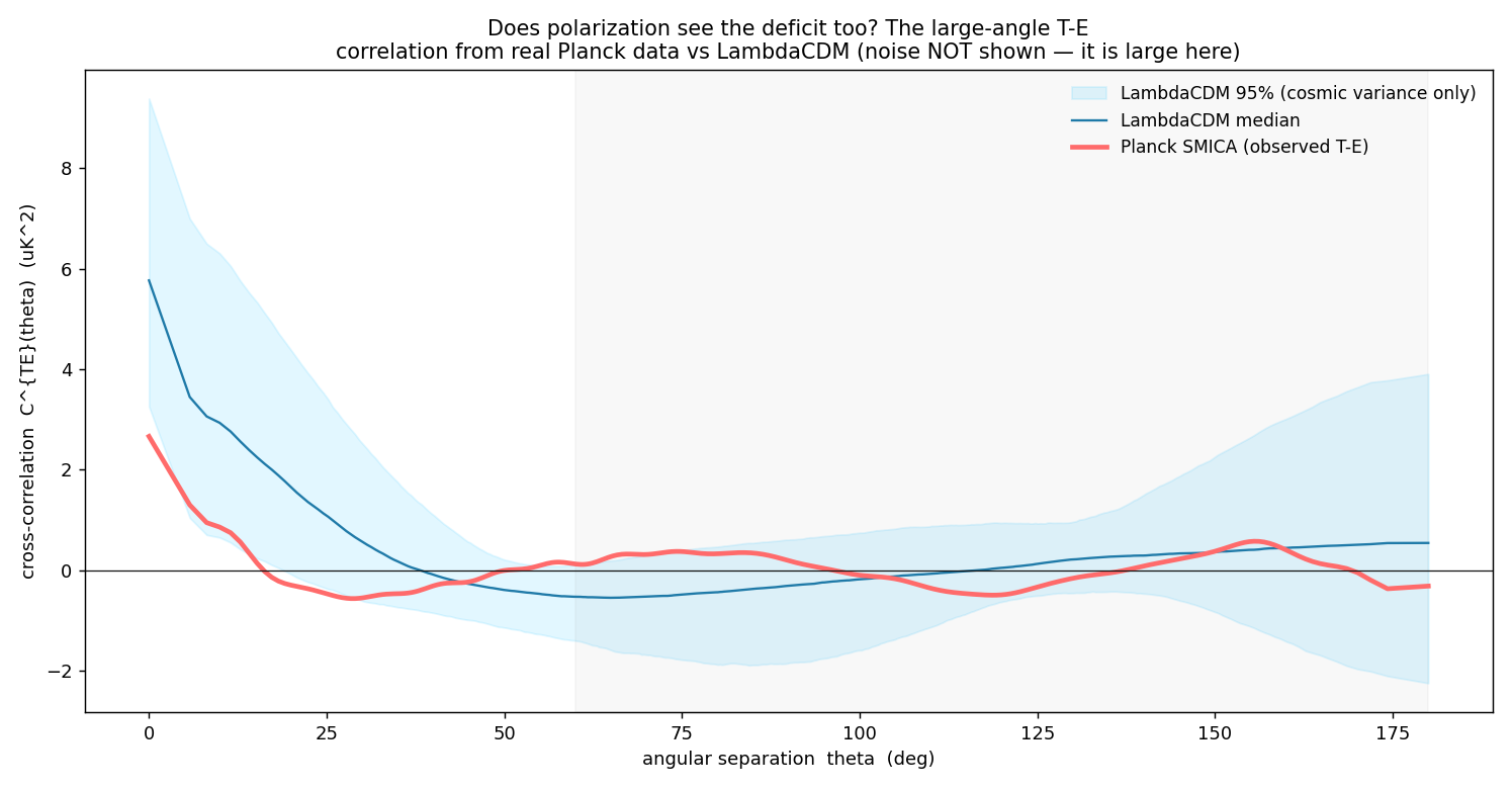 Figure pol_te_correlation.png from USR-2026-0015