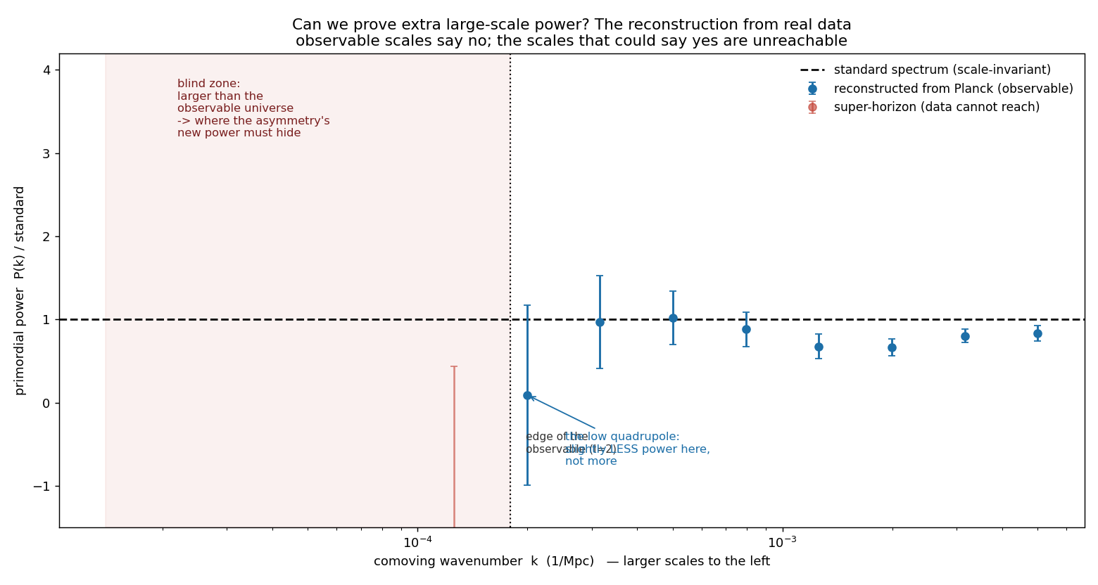 Figure primordial_reconstruct.png from USR-2026-0027