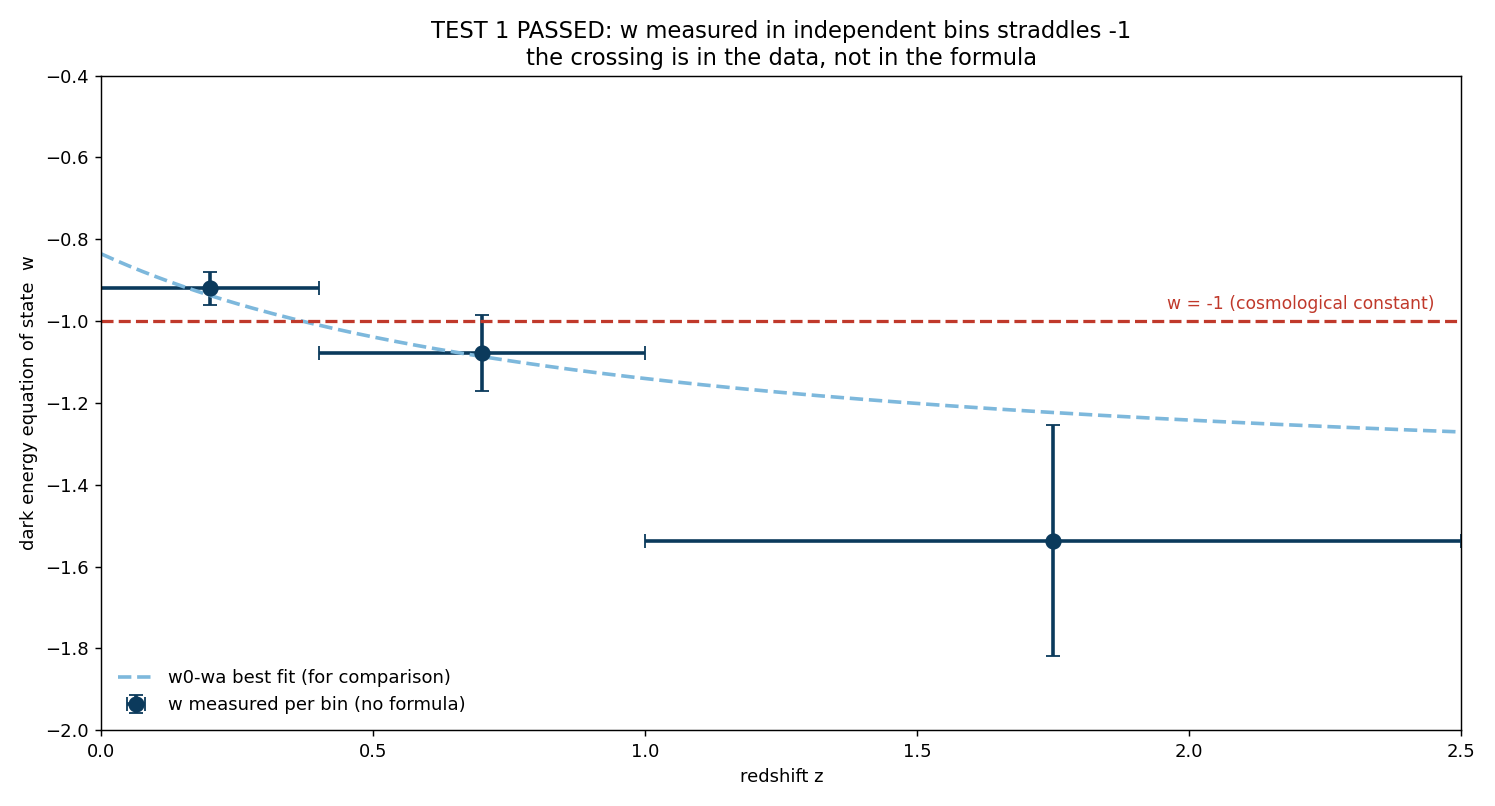 Figure prove_binned_w.png from USR-2026-0004