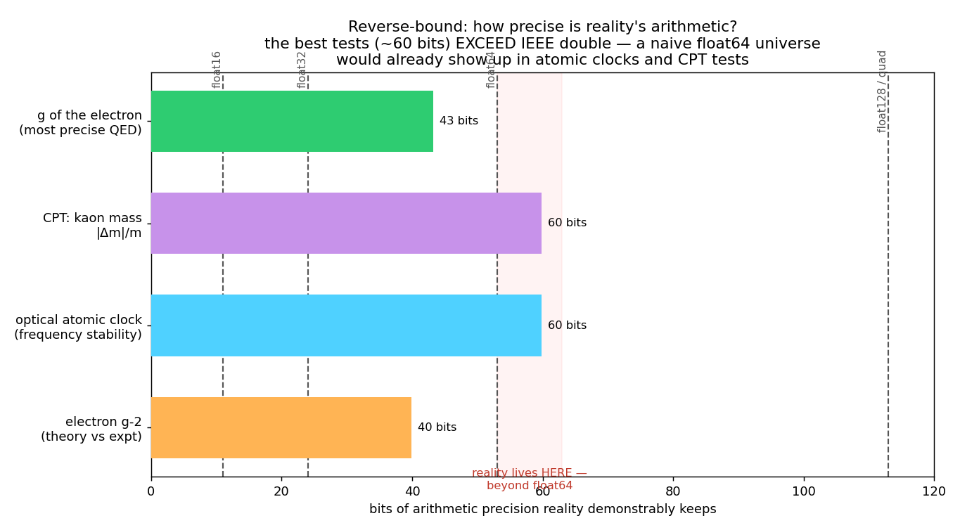 Figure ps_precision_bound.png from USR-2026-0035