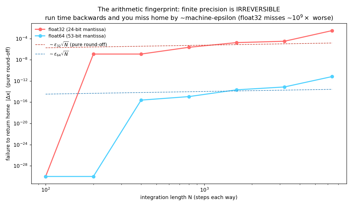 Figure ps_roundoff_drift.png from USR-2026-0035