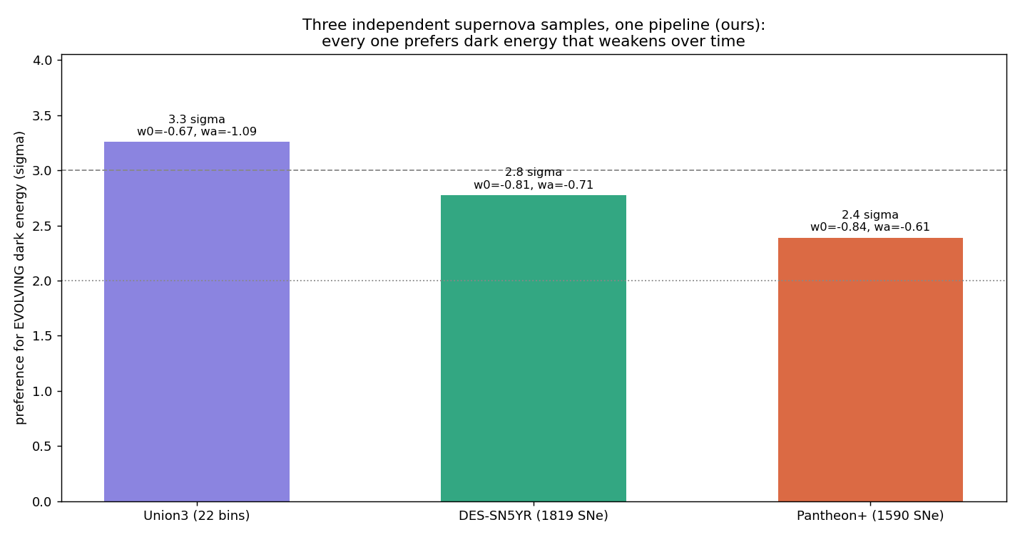 Figure pulls_samples.png from USR-2026-0003