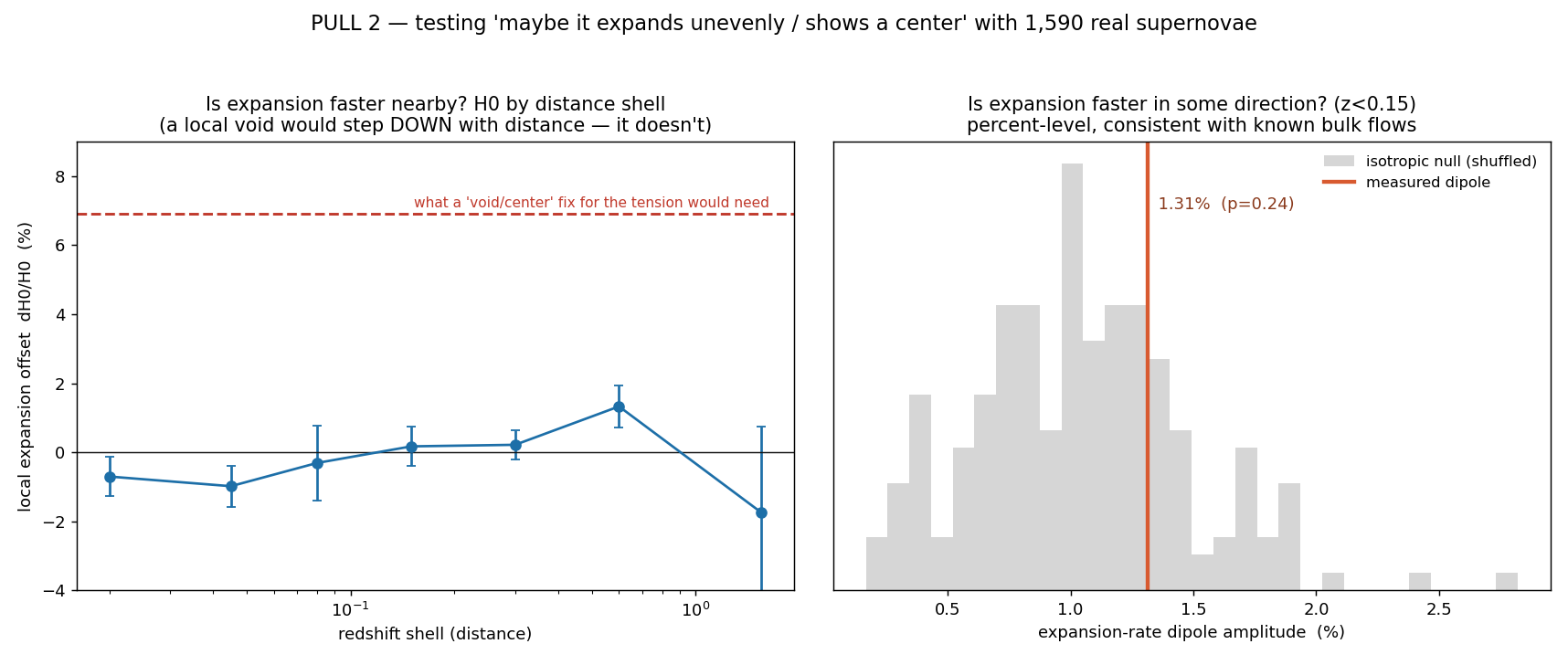 Figure pulls_uniformity.png from USR-2026-0003