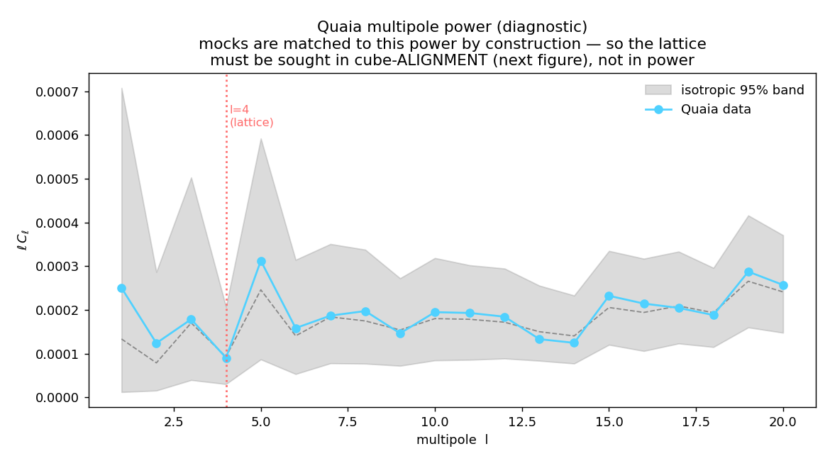 Figure qso_cl_spectrum.png from USR-2026-0040