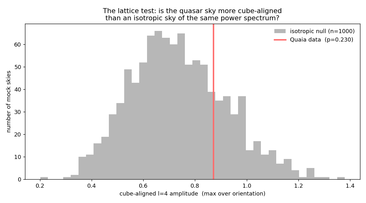 Figure qso_cubic_null.png from USR-2026-0040