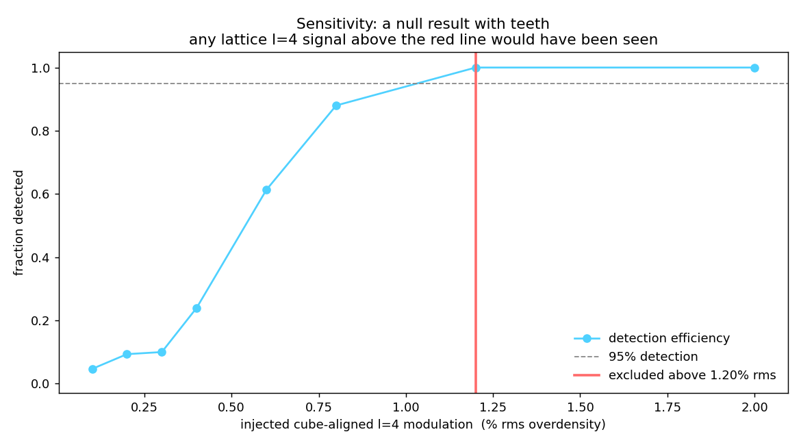 Figure qso_sensitivity.png from USR-2026-0040