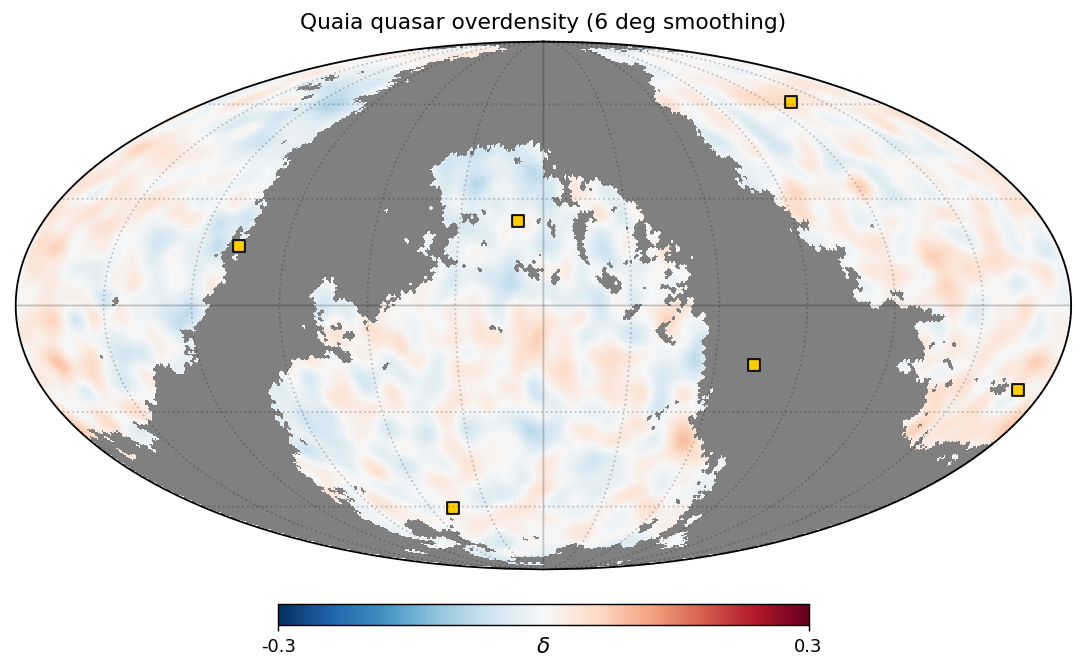 Figure qso_skymap.png from USR-2026-0040