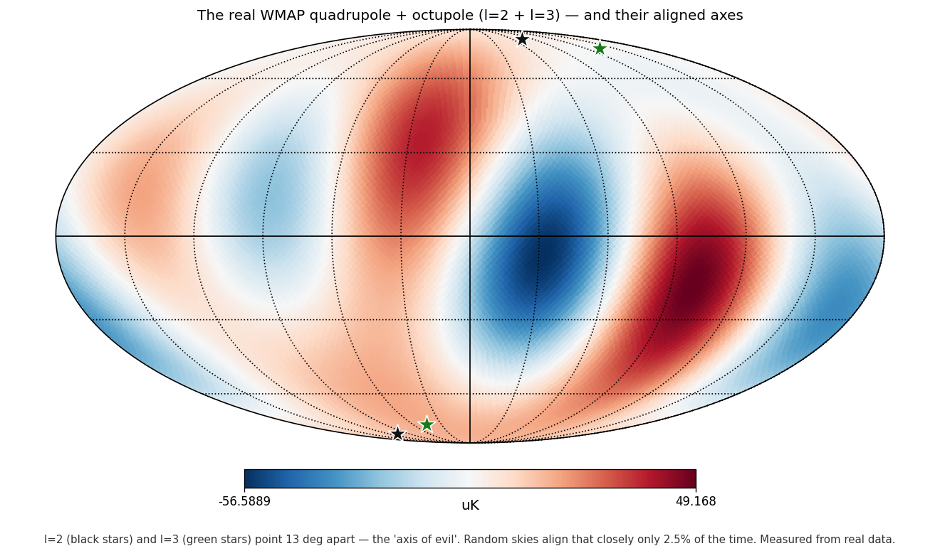 Figure real_axis.png from USR-2026-0012