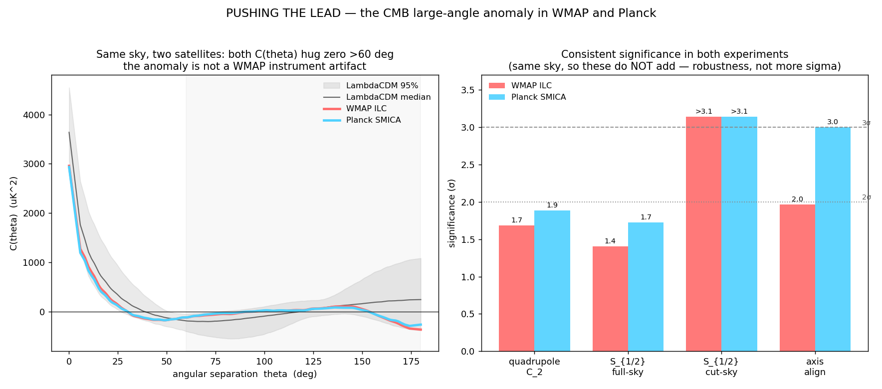 Figure real_compare.png from USR-2026-0013