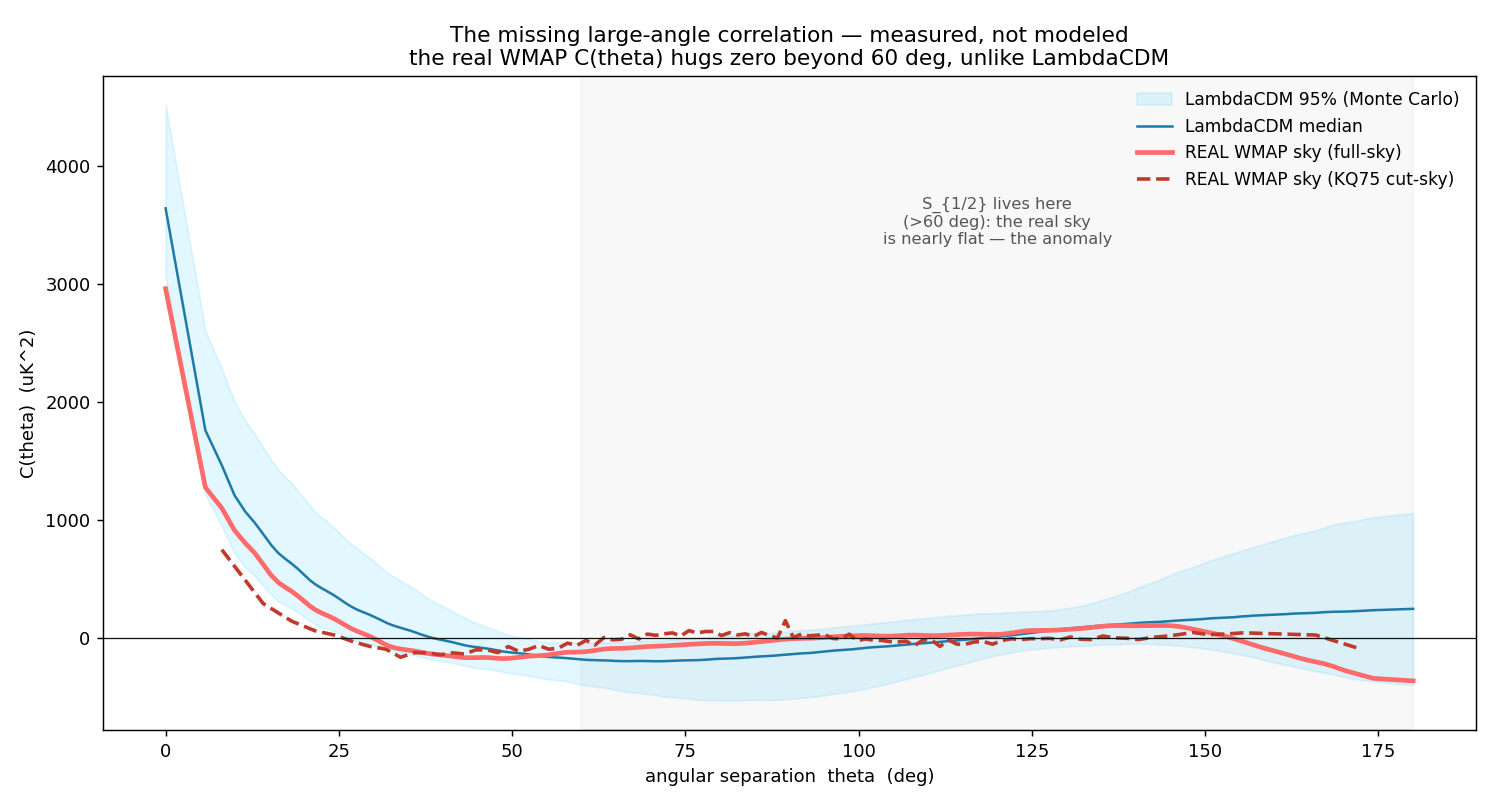 Figure real_ctheta.png from USR-2026-0012